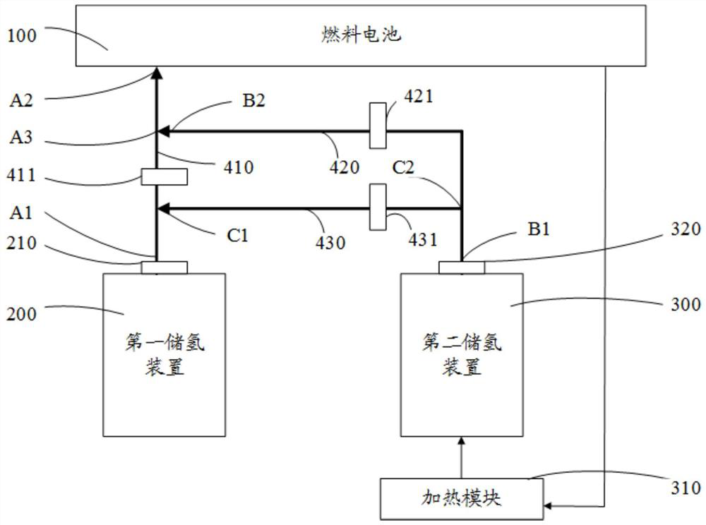 Fuel cell emergency power generation system based on solid hydrogen storage technology