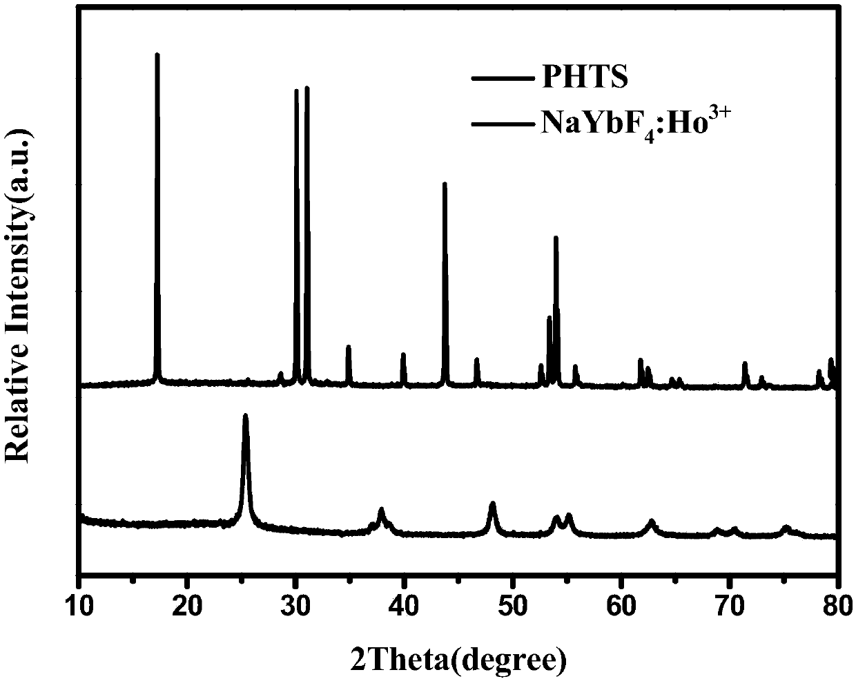 Composite double-layer photo-anode film, preparation method thereof and dye-sensitized solar cell