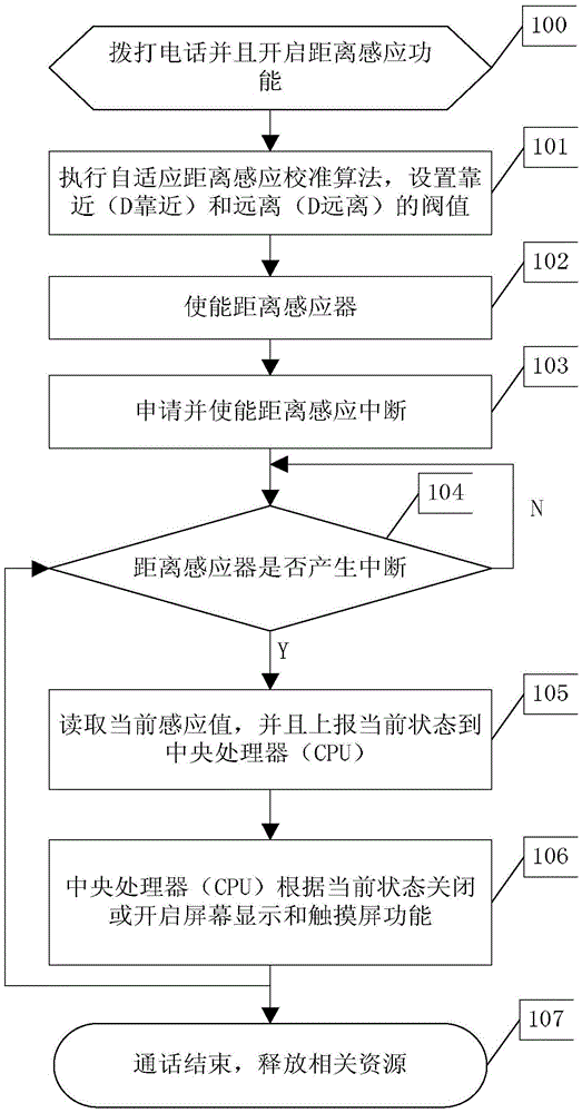 Adaptive calibration ranging method and hand-held communication device