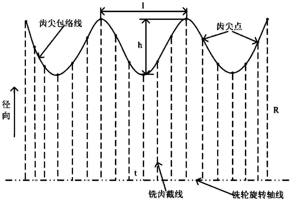 Milling wheel for underground continuous wall excavation and two-wheel slot milling machine