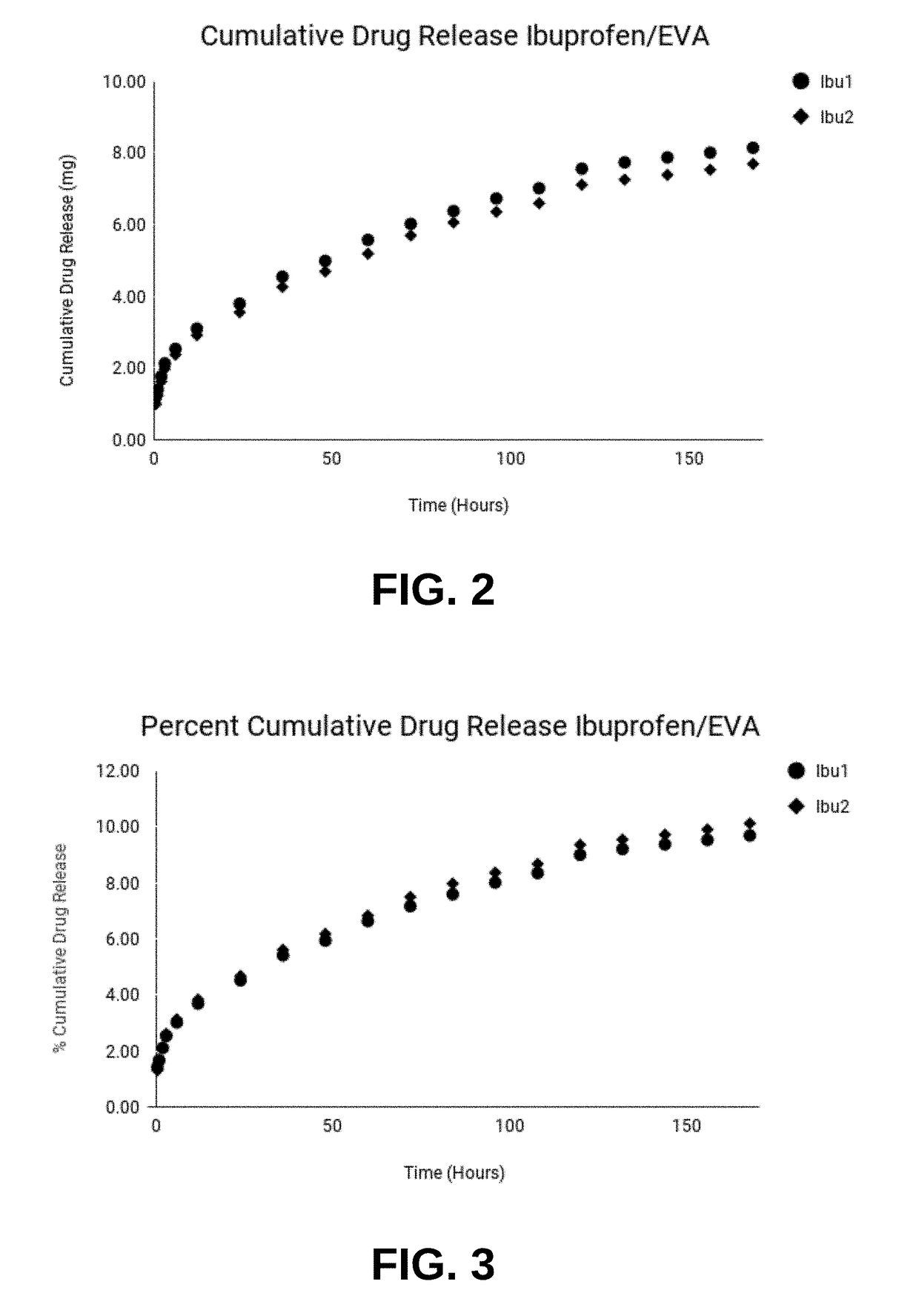 Implantable Compositions for Pain Management