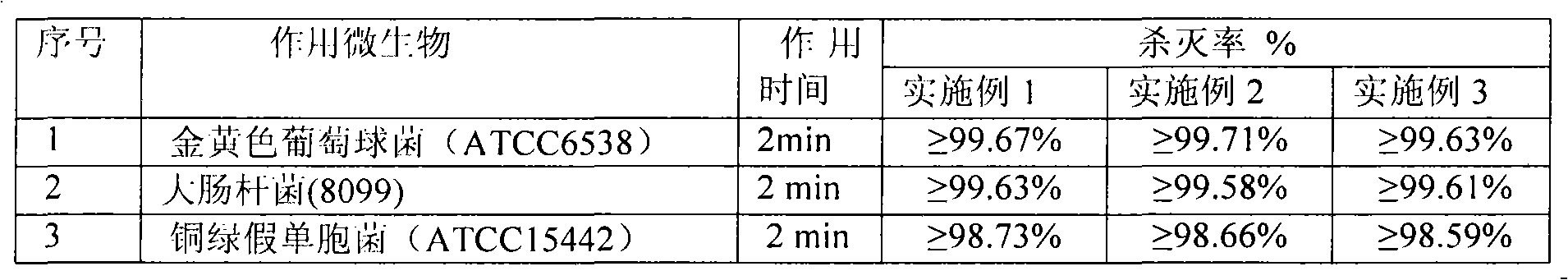 Mosquito repelling composition