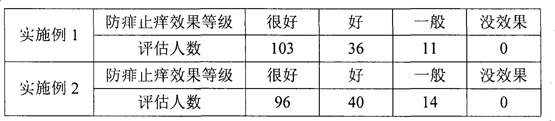 Mosquito repelling composition