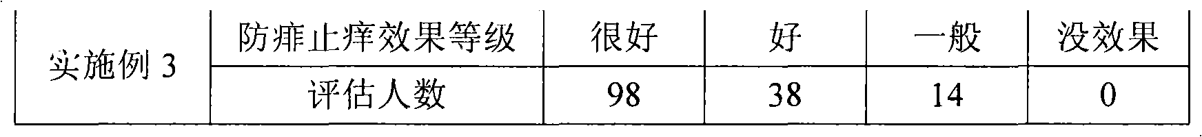 Mosquito repelling composition