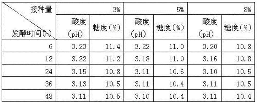 Method for preparing lactobacillus fermentation type blueberry fruit juice