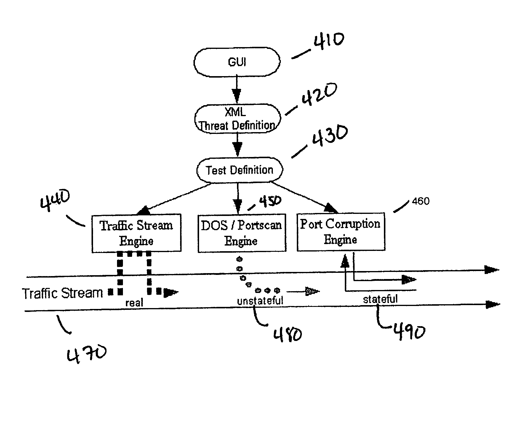 Network testing methods and systems