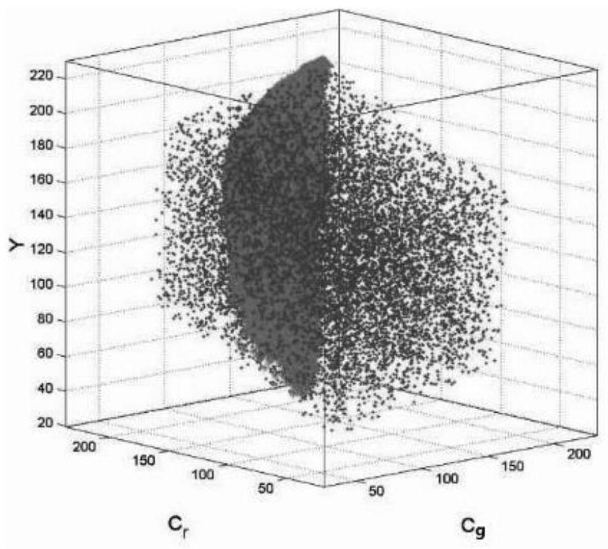 Face detection method and device, computer equipment and storage medium