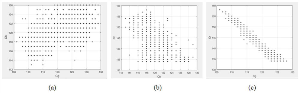 Face detection method and device, computer equipment and storage medium