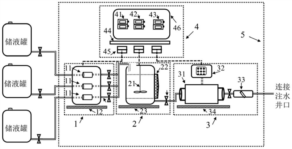 Skid-mounted jelly dispersion soft heterogeneous composite flooding system wellhead injection device, injection method and application