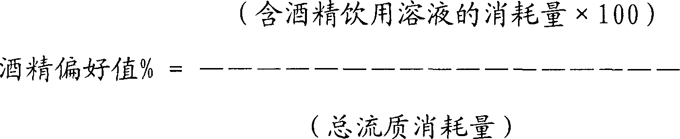 Combination of desoxypeganine and mecamylamine for the treatment of alcohol abuse