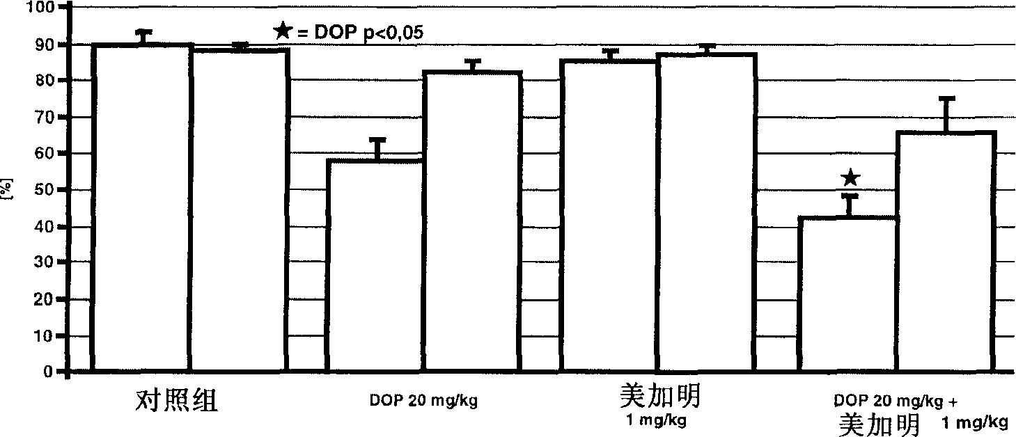 Combination of desoxypeganine and mecamylamine for the treatment of alcohol abuse