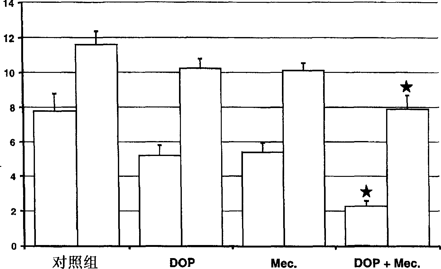 Combination of desoxypeganine and mecamylamine for the treatment of alcohol abuse