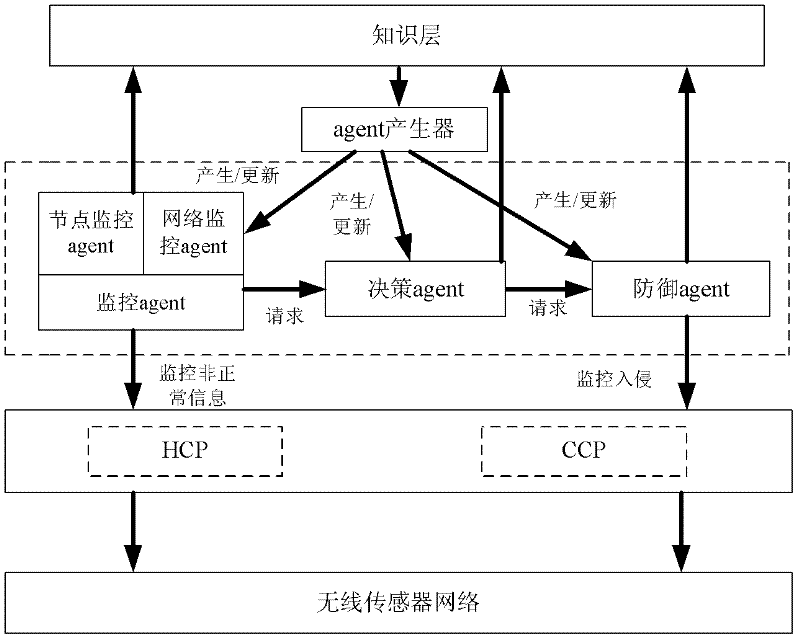 WSN (Wireless Sensor Network)-oriented lightweight intrusion detection method on basis of artificial immunization and mobile agent