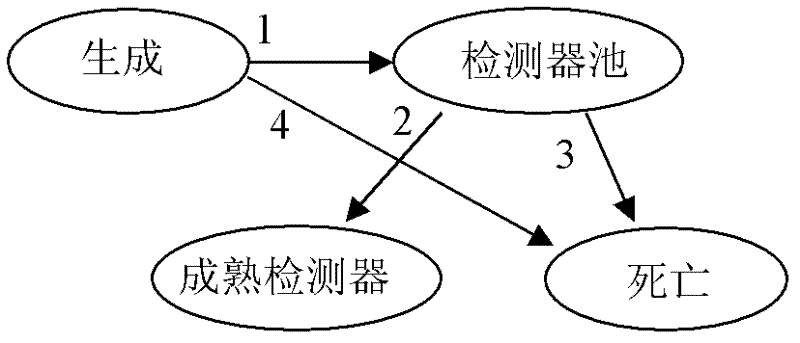 WSN (Wireless Sensor Network)-oriented lightweight intrusion detection method on basis of artificial immunization and mobile agent