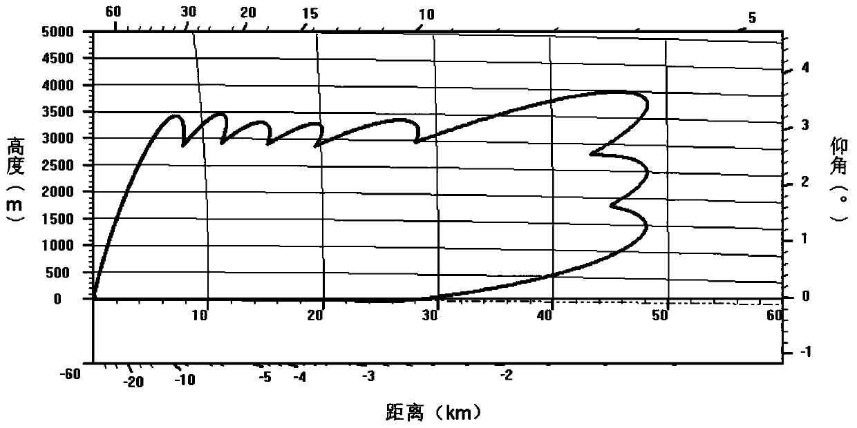 A Three Coordinate Low Altitude Small Target Radar