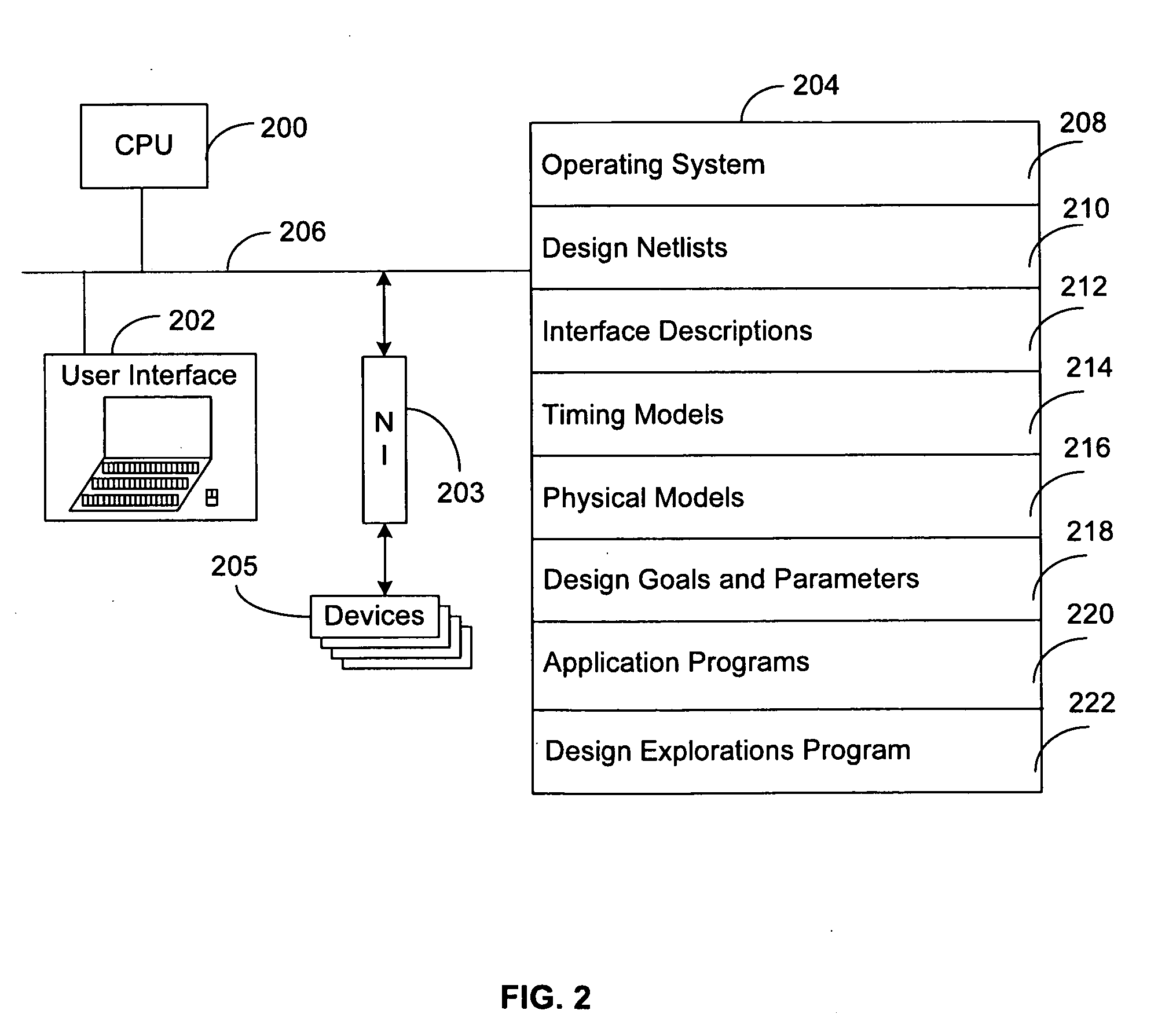 Method and system for conducting design explorations of an integrated circuit