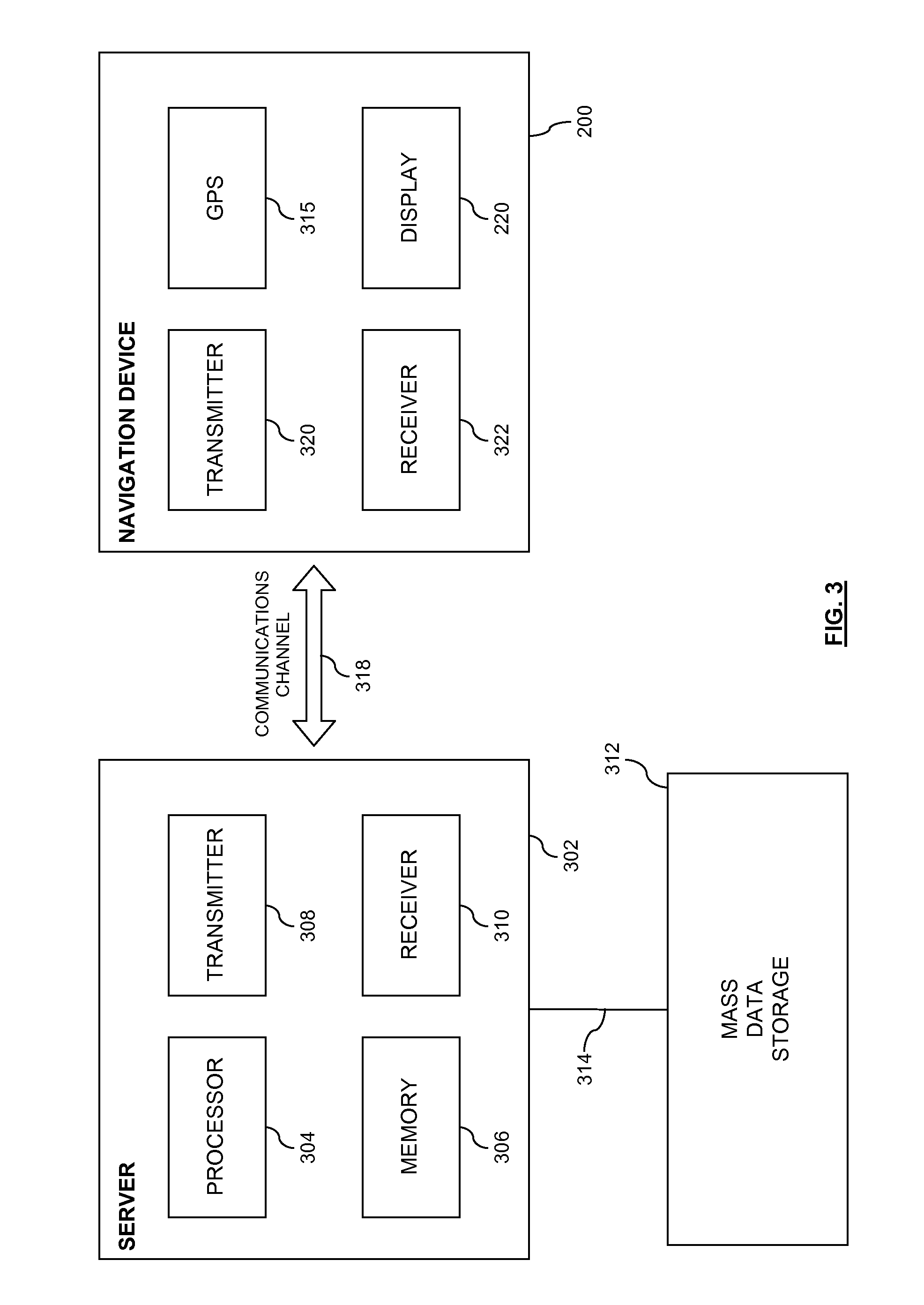 Navigation Device and Method