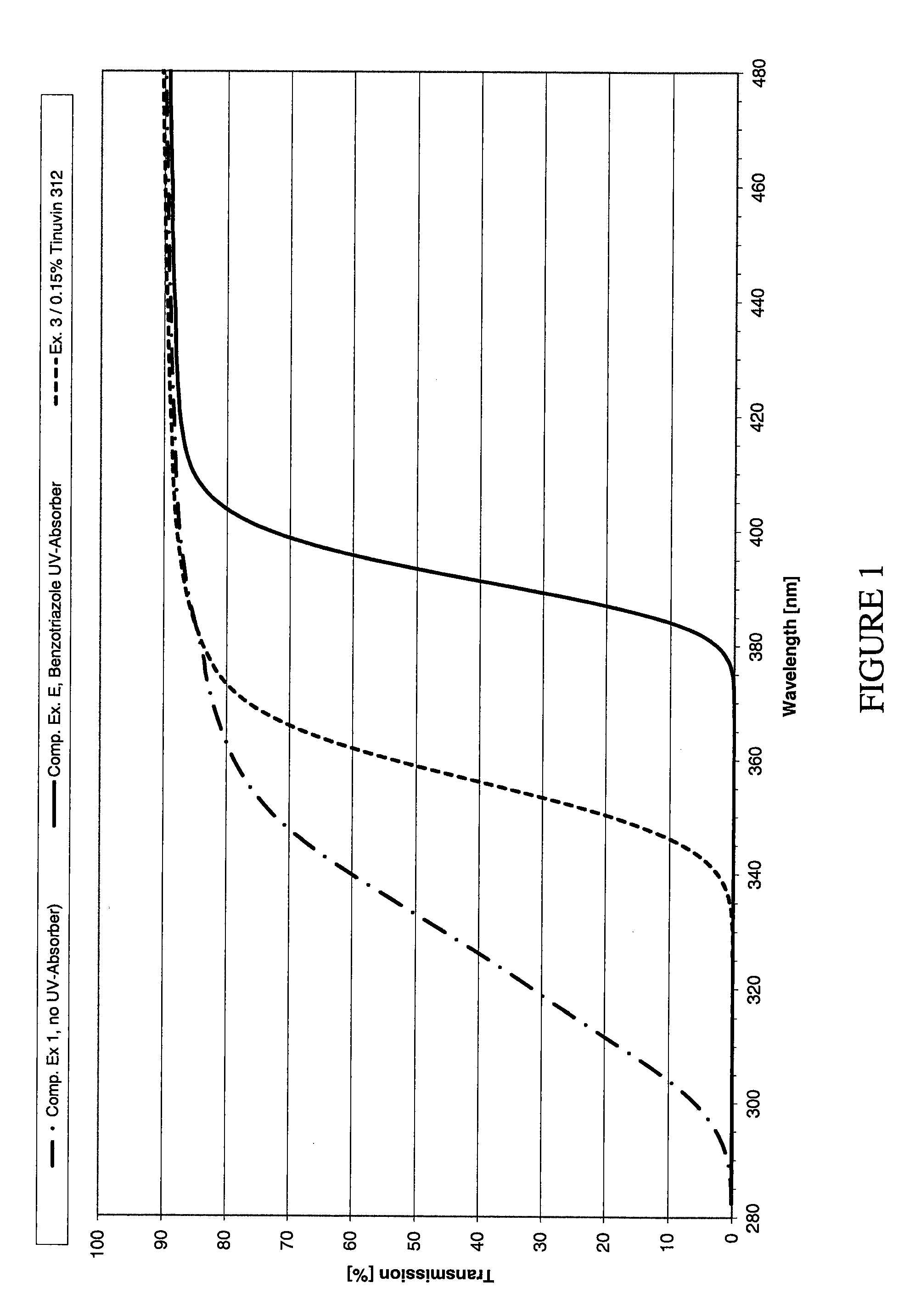 Plasticizer-Containing Films Based On Polyvinyl Acetal Having Selective Permeability For UV Radiation