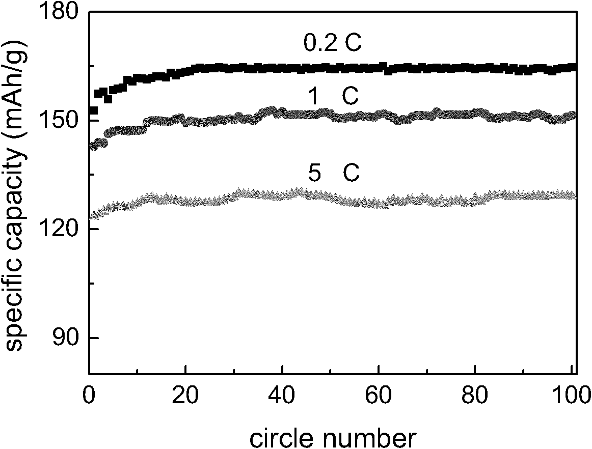 Method for preparing lithium iron phosphate compound anode material