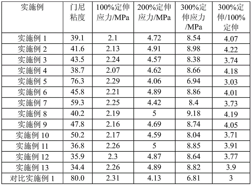 Preparation method for hydrophobic high-dispersion white carbon black