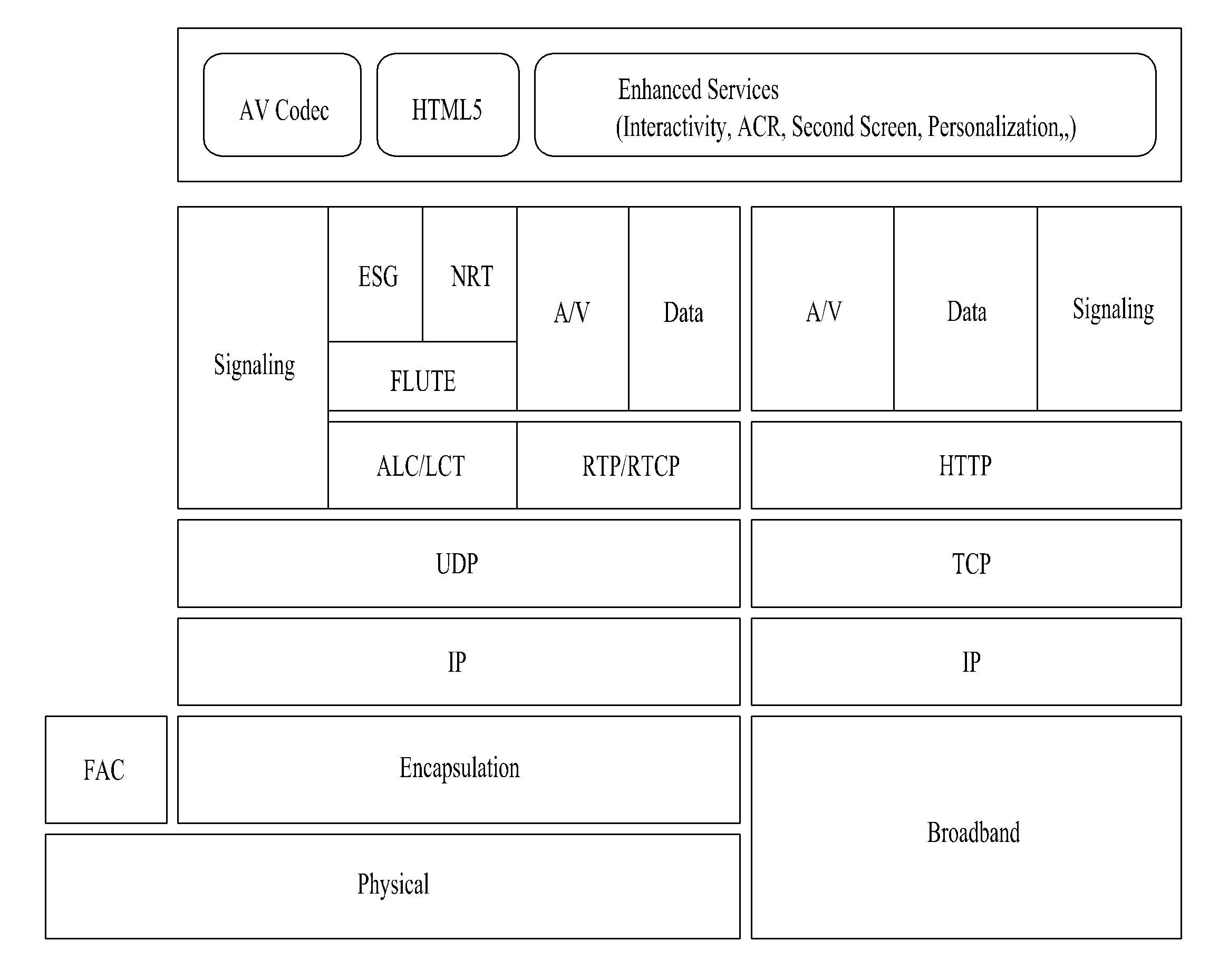 Method and apparatus for transmitting/receiving broadcast signal in hybrid broadcasting system