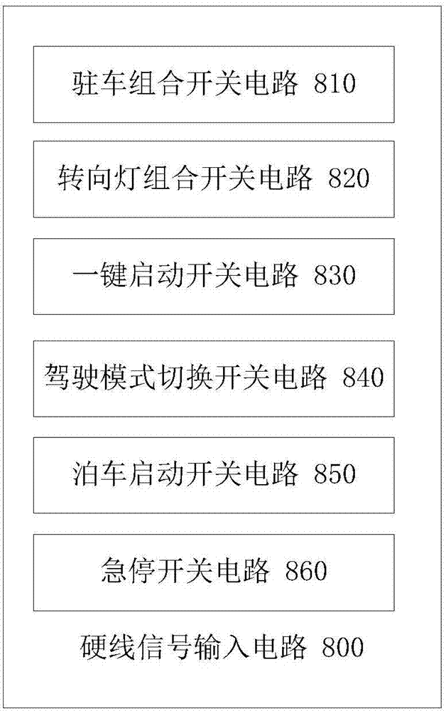 Automatic driving automobile control system and method and microcontroller