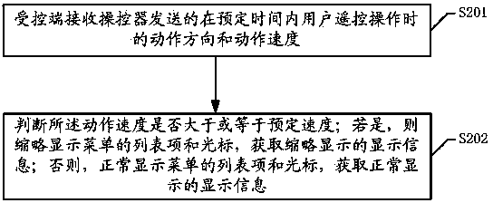 Interactive processing method and system of display interface