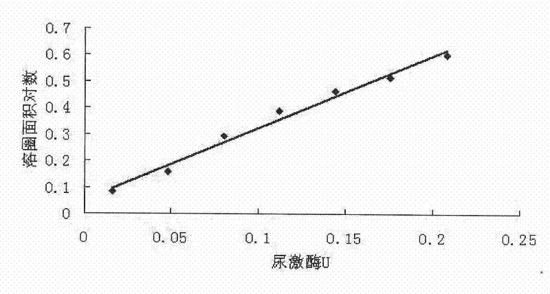 Yellow mealworm plasmin and preparation method and applications thereof