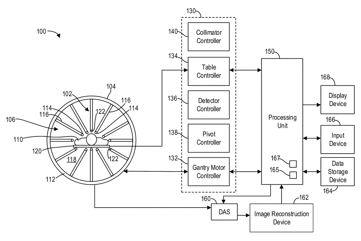 Systems and methods for calibrating a nuclear medicine imaging system