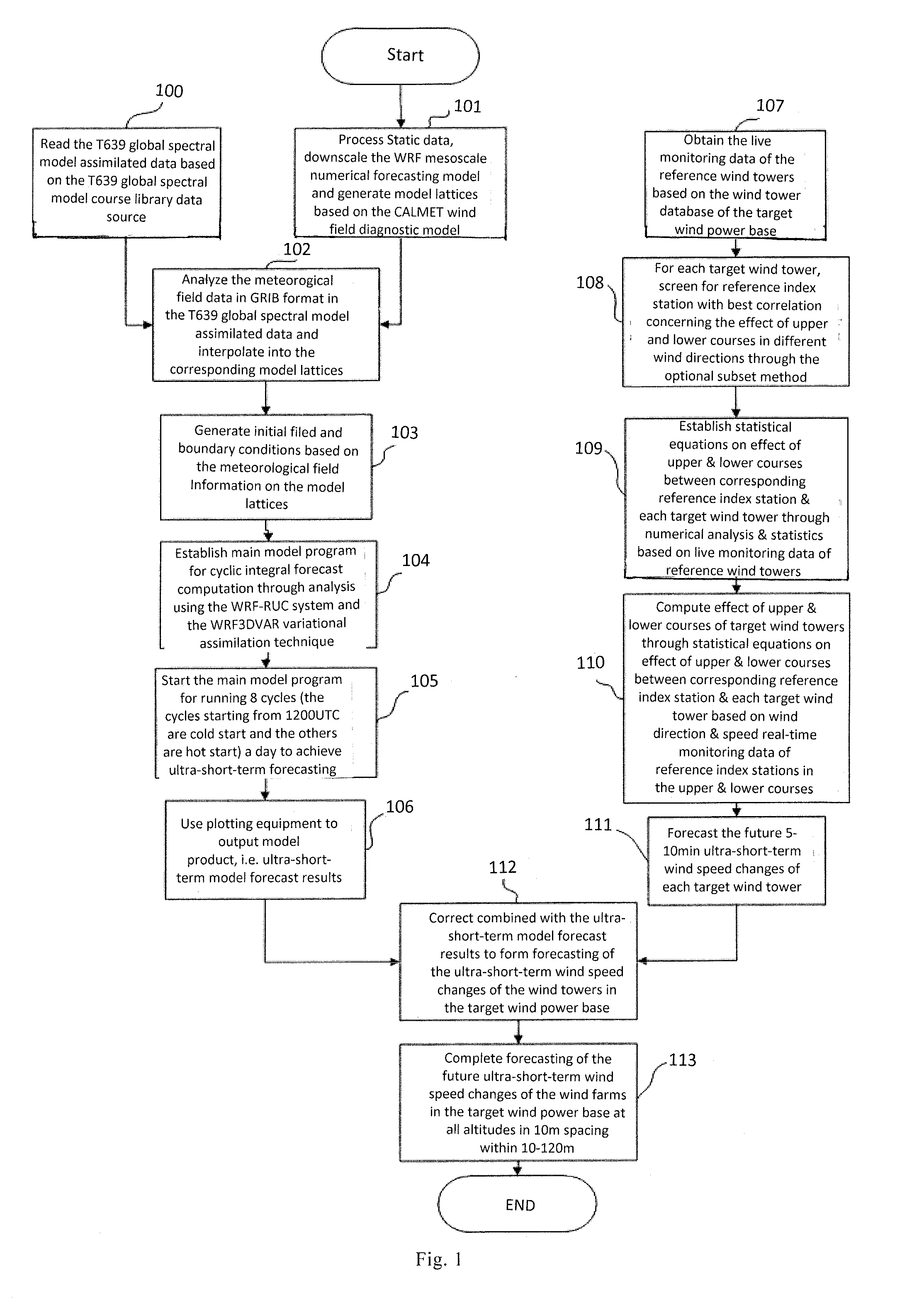 Ultra-short-term forecasting method including real-time monitoring of the effect of upper and lower courses