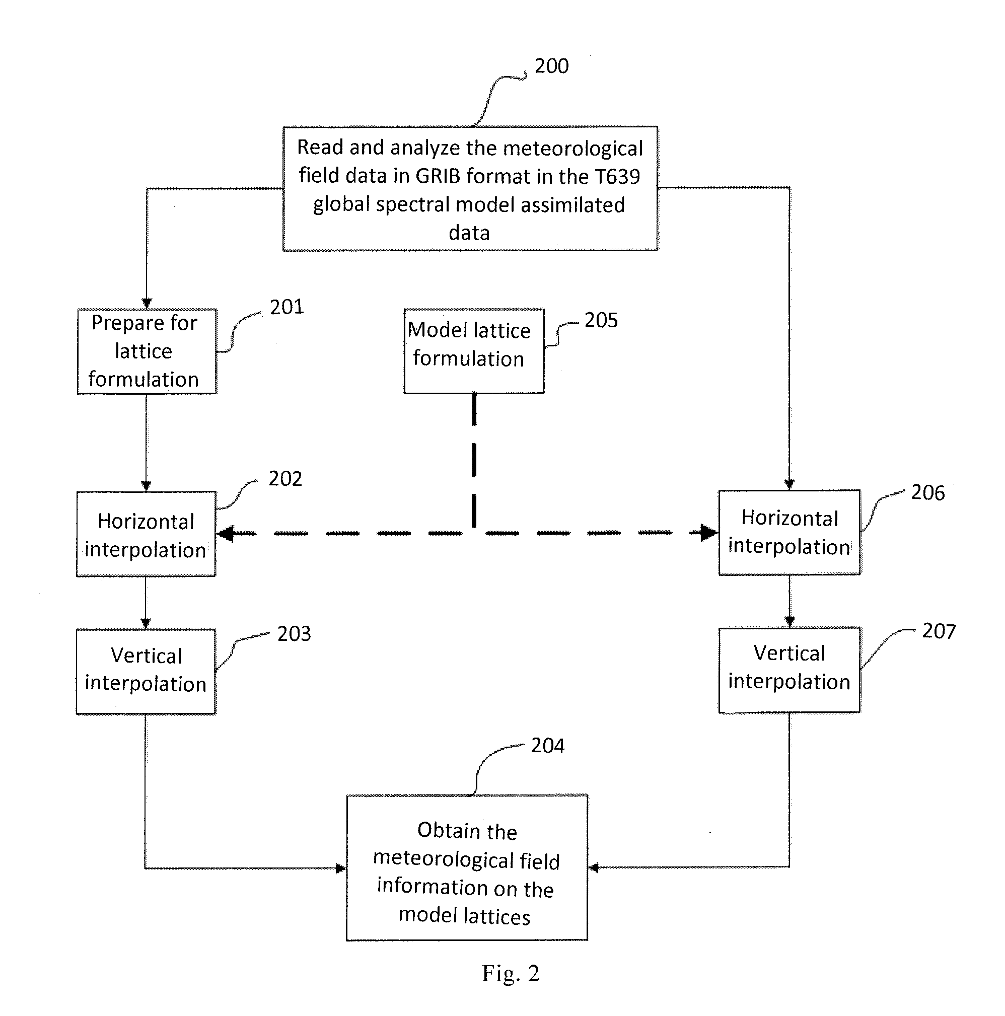 Ultra-short-term forecasting method including real-time monitoring of the effect of upper and lower courses