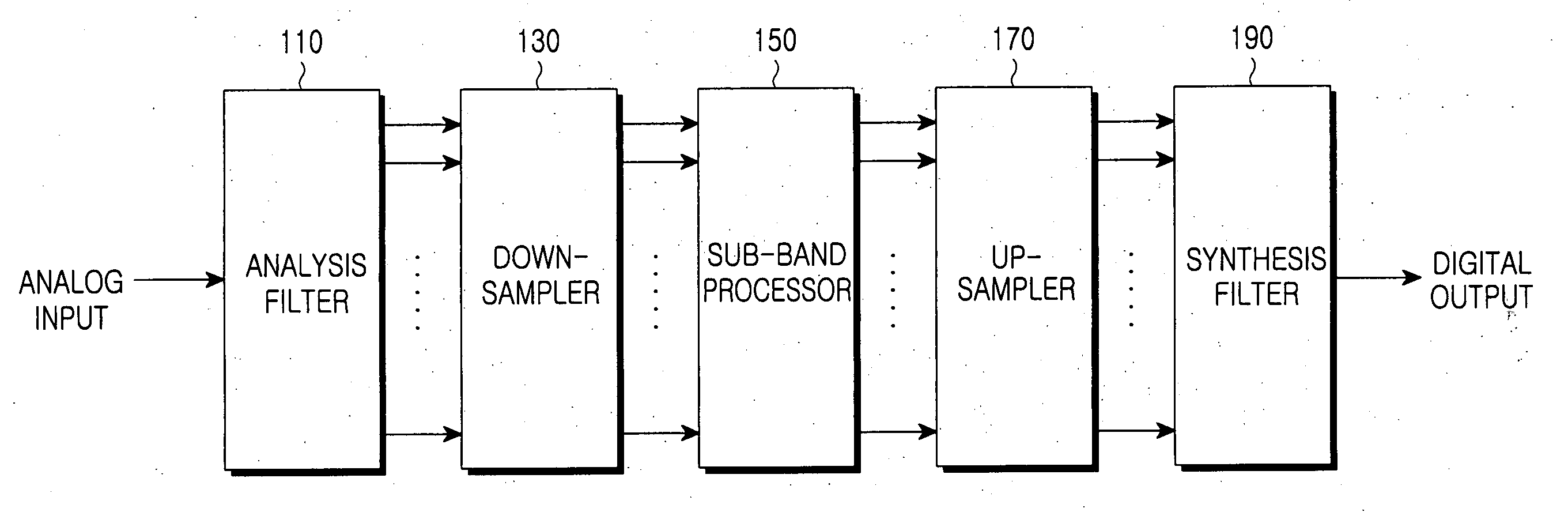 Method and apparatus for performing analog-to-digital conversion in receiver supporting software defined multi-standard radios