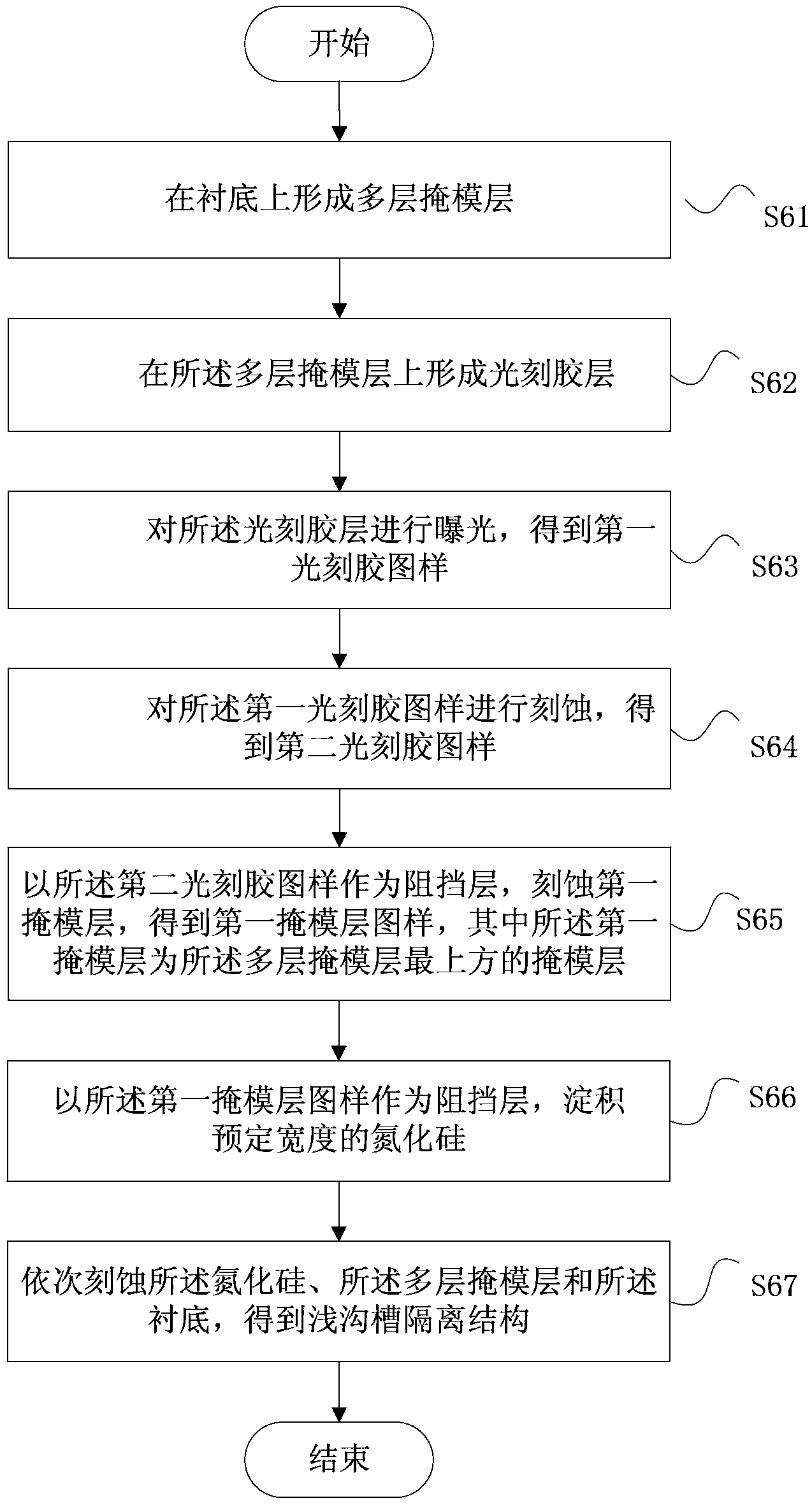 Fabrication method for shallow trench isolation structure