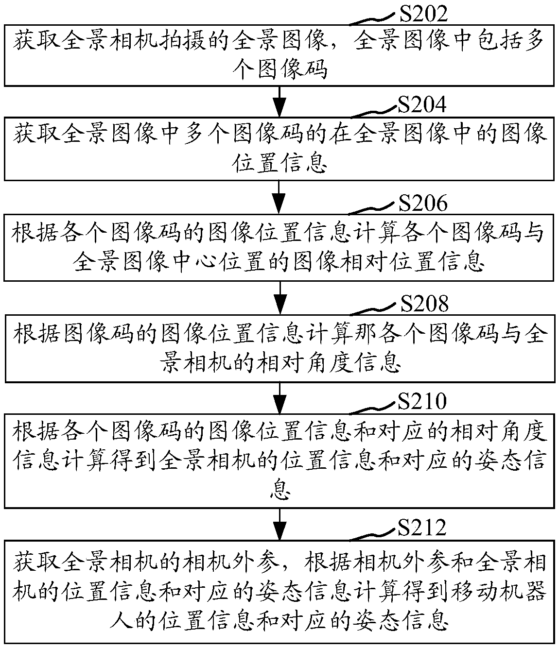 Mobile robot location method and device as well as computer equipment and storage medium