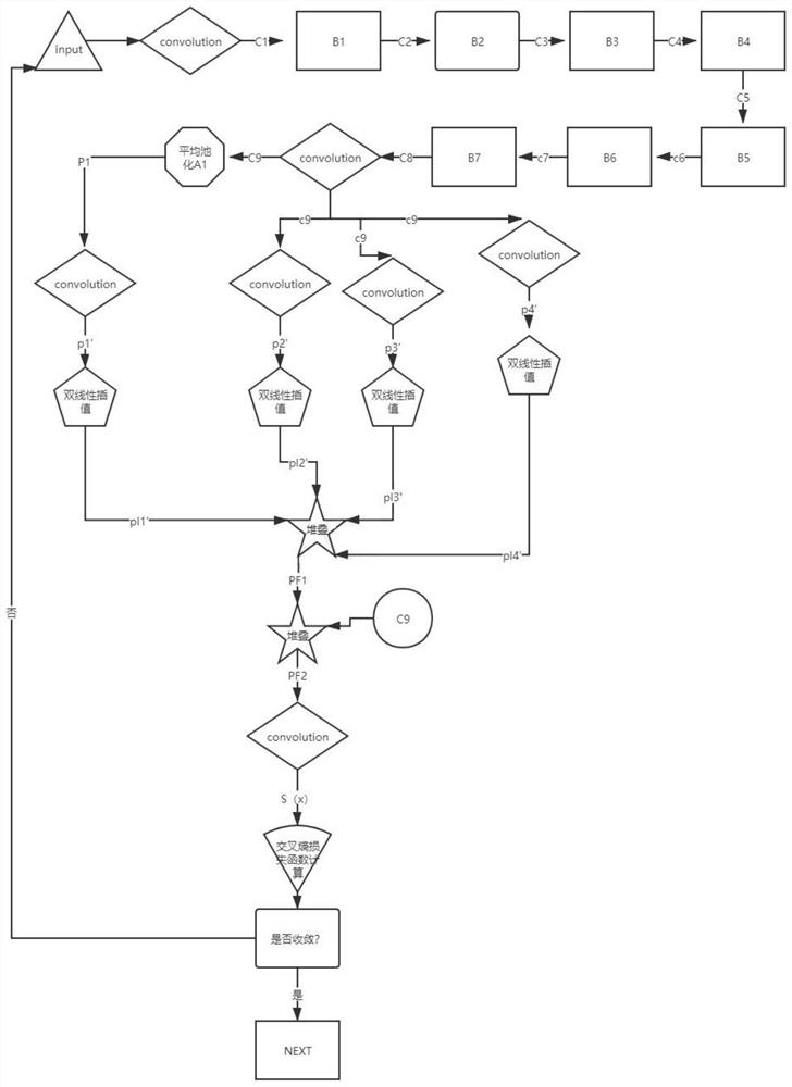 CT image skeleton segmentation method and device based on convolutional neural network