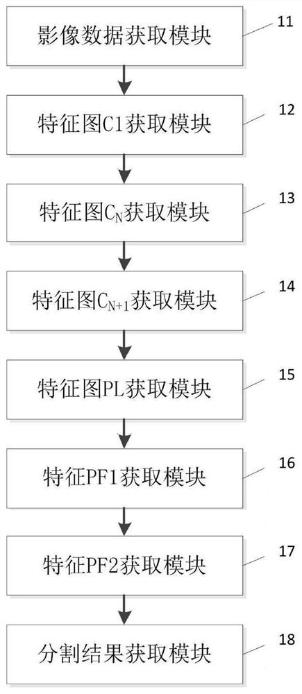 CT image skeleton segmentation method and device based on convolutional neural network