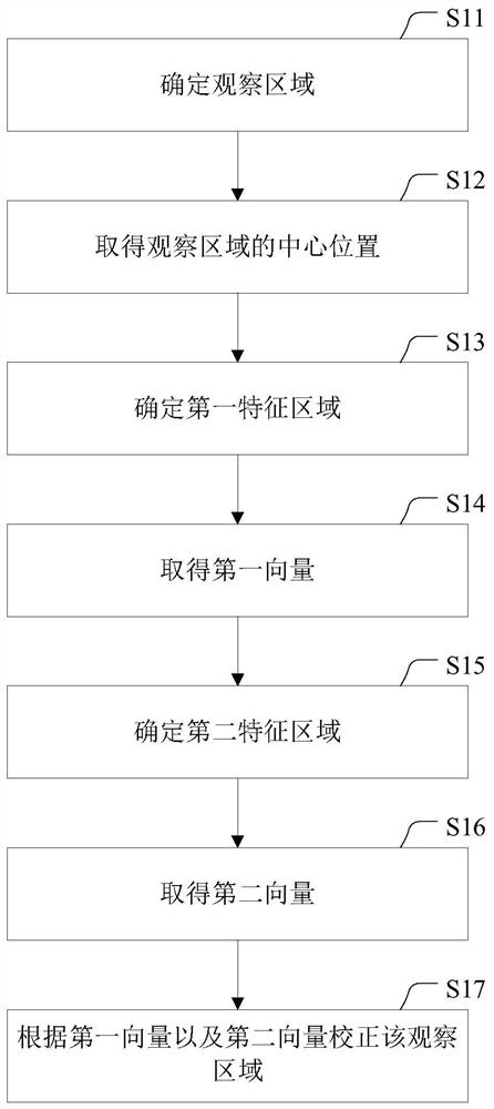 Image correction method and detection device