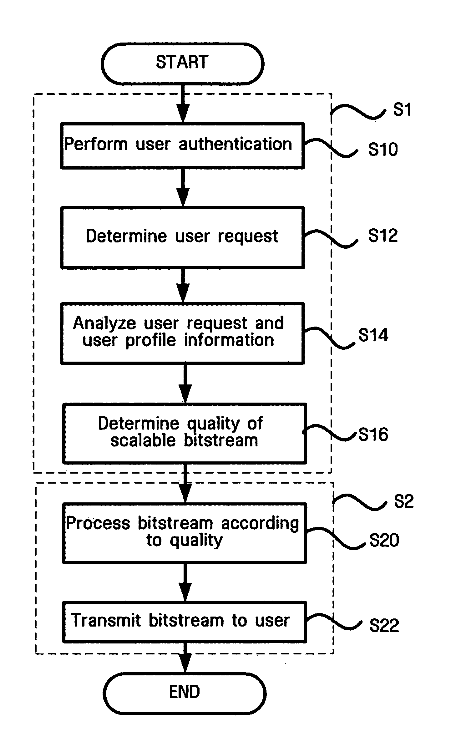 Method and device for transmitting scalable video bitstream