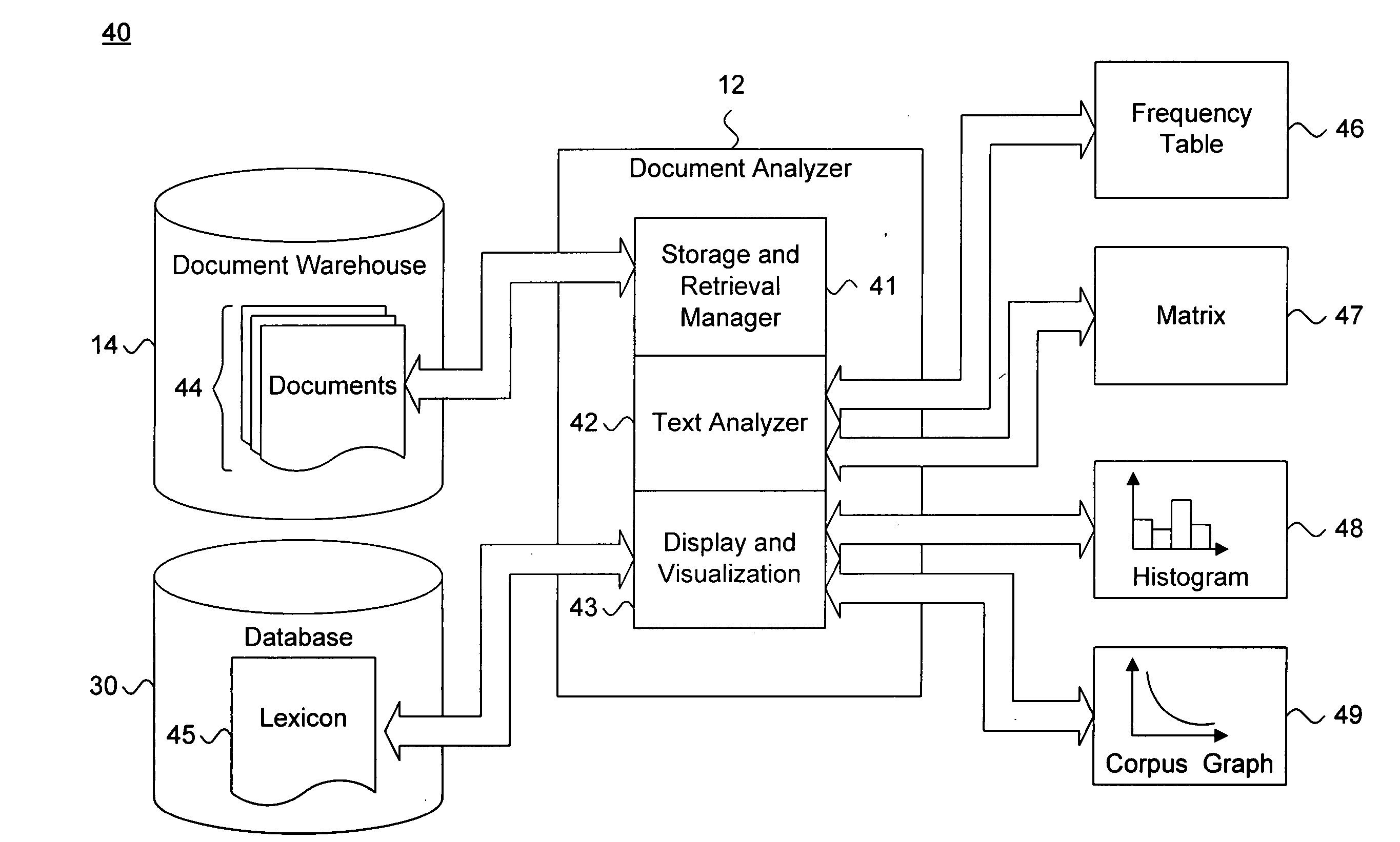 System and method for dynamically evaluating latent concepts in unstructured documents