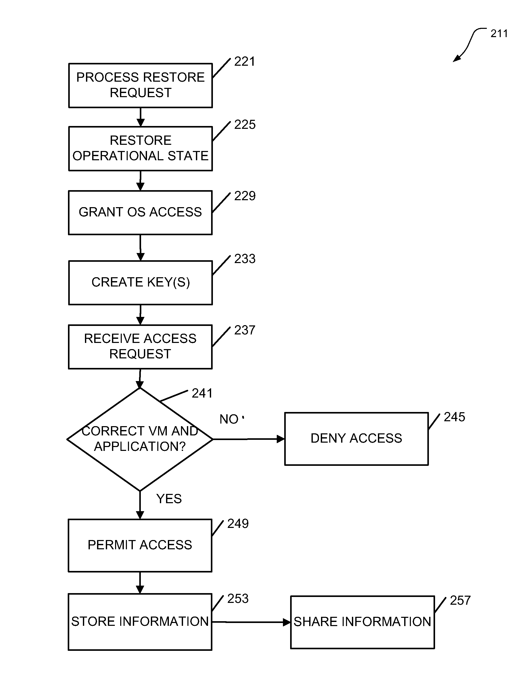 Secure virtual machine memory