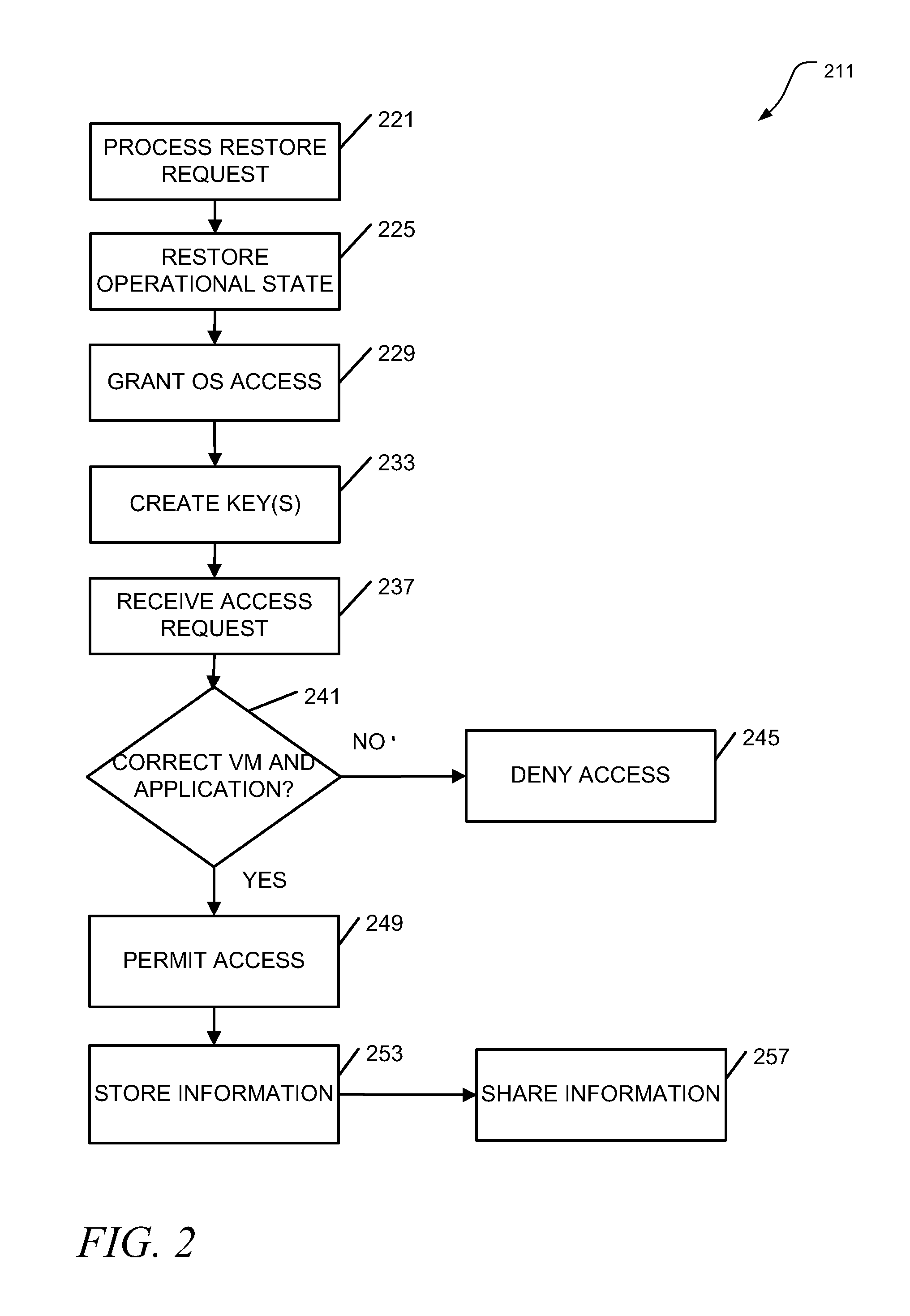 Secure virtual machine memory