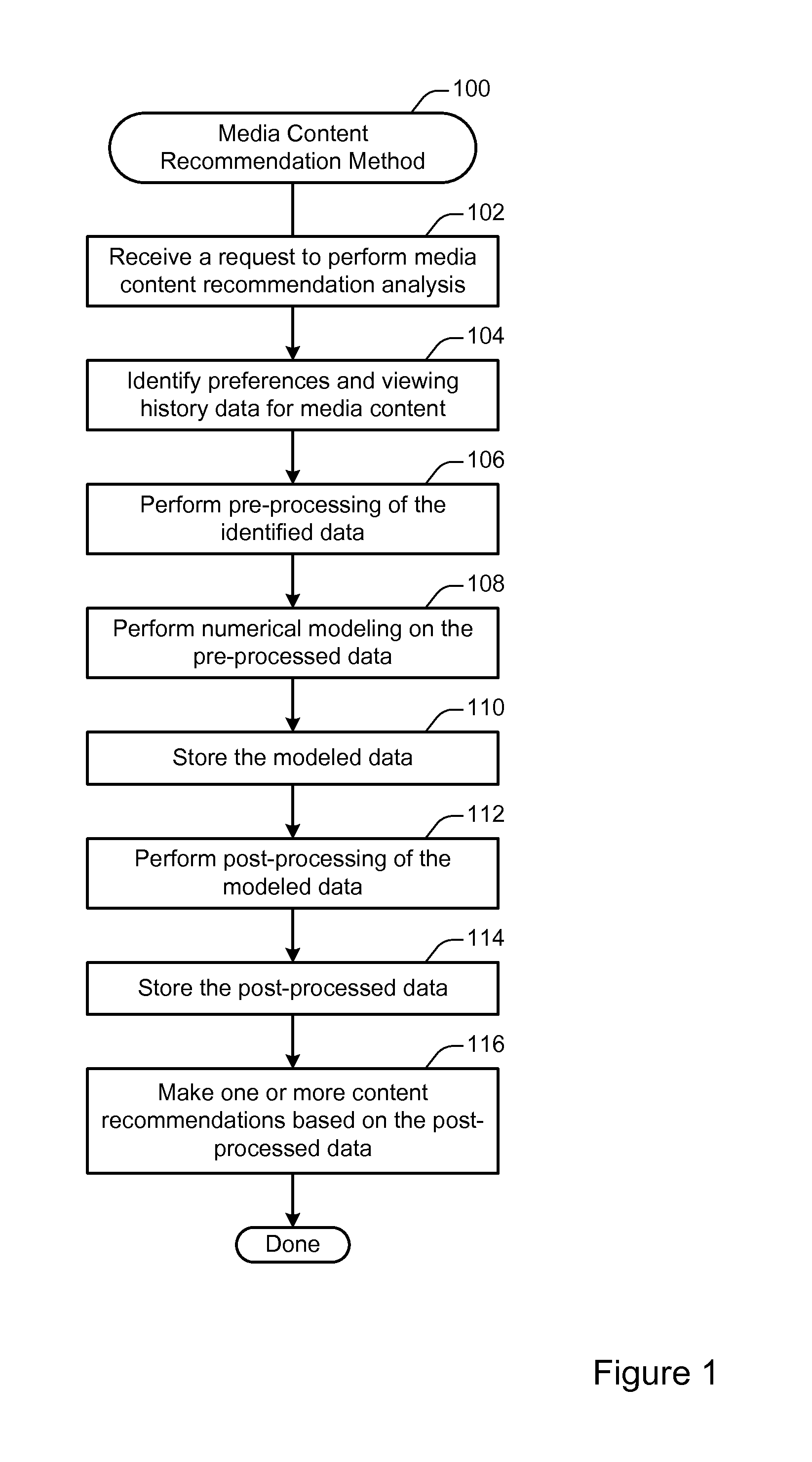 Time context weighted content recommendation