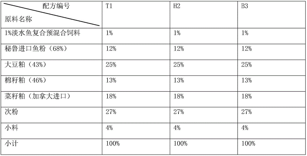 Composite premix feed for freshwater fishes