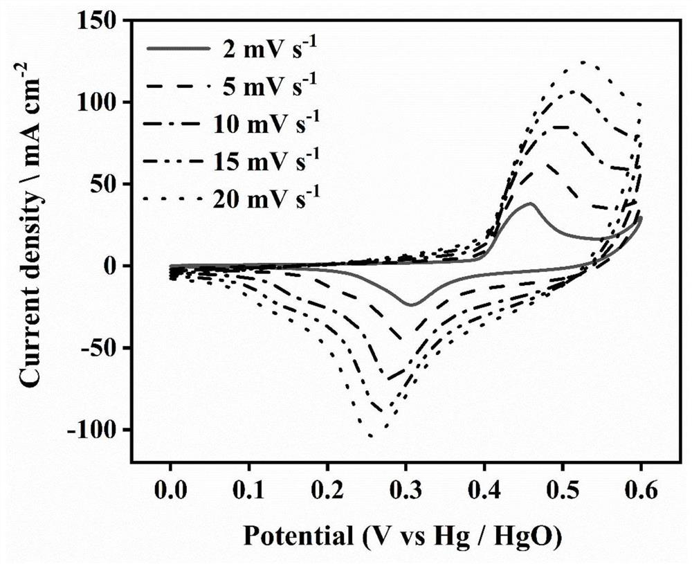 MOF-derived porous metal phosphide nanosheet array and application