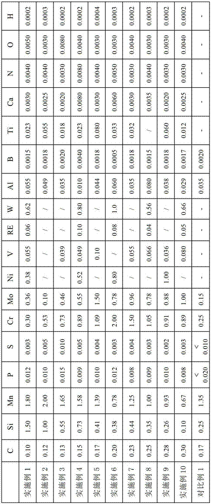 Steel plate with great heat and abrasion resistance and manufacturing method thereof