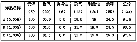 Method for preparing tobacco flower absolute by oil floating method and application thereof