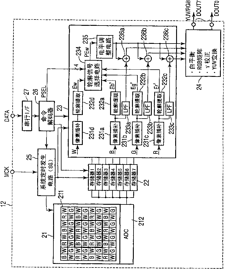 Solid-state image pickup device