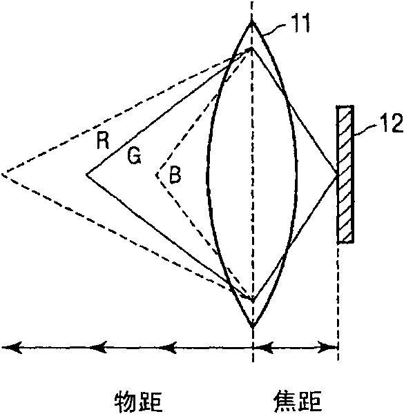 Solid-state image pickup device