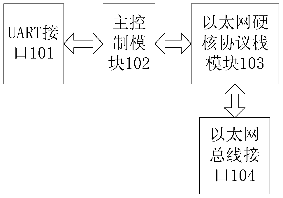 A railway real-time ethernet trdp gateway