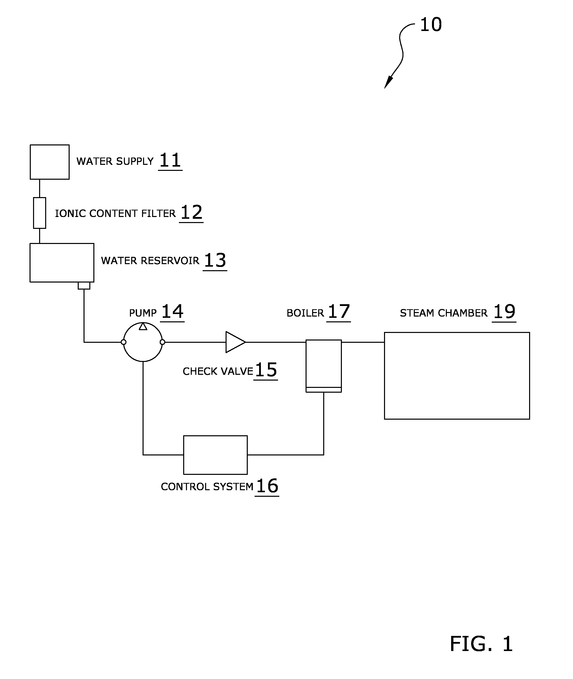 Steam Generator System